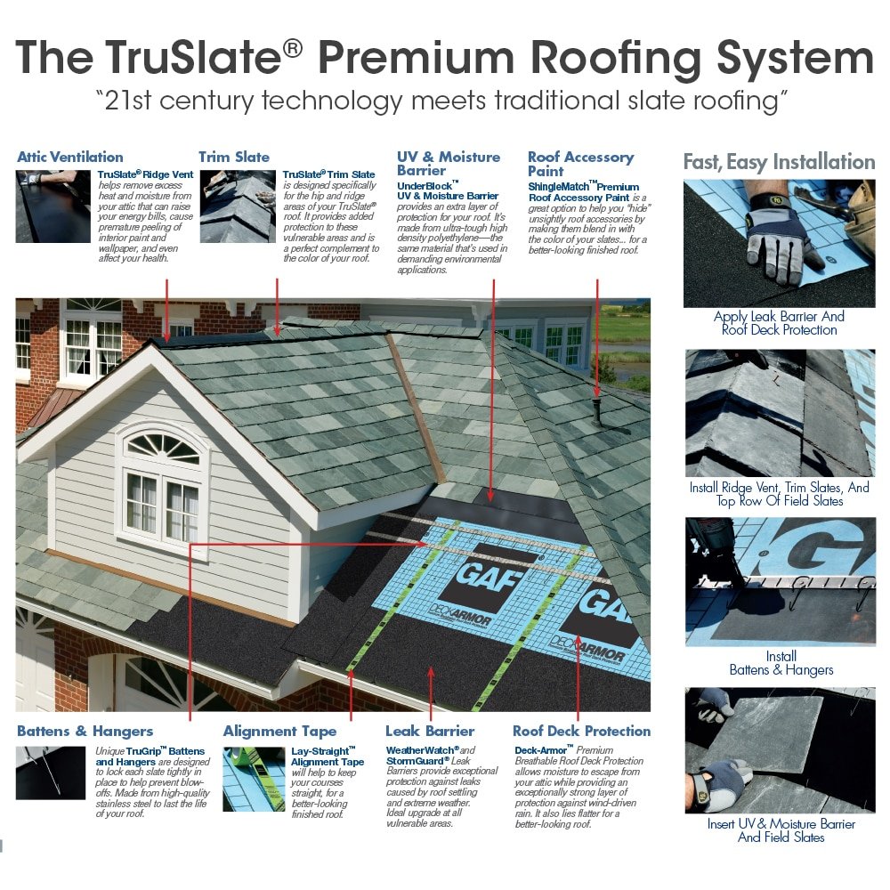 truslate roofing system 1000
